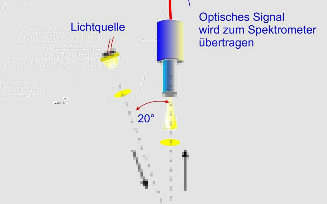 Spektralphotometer mit Messgeometrie DIN 5033 20°/0°