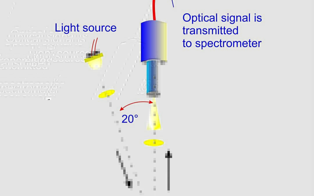 spectrophotometry Principle 20_0_geometry_english