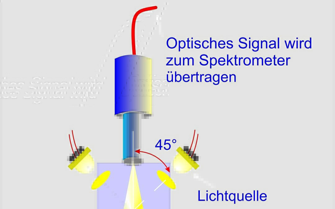 Spektralphotometer mit Messgeometrie DIN 5033 45°/0°