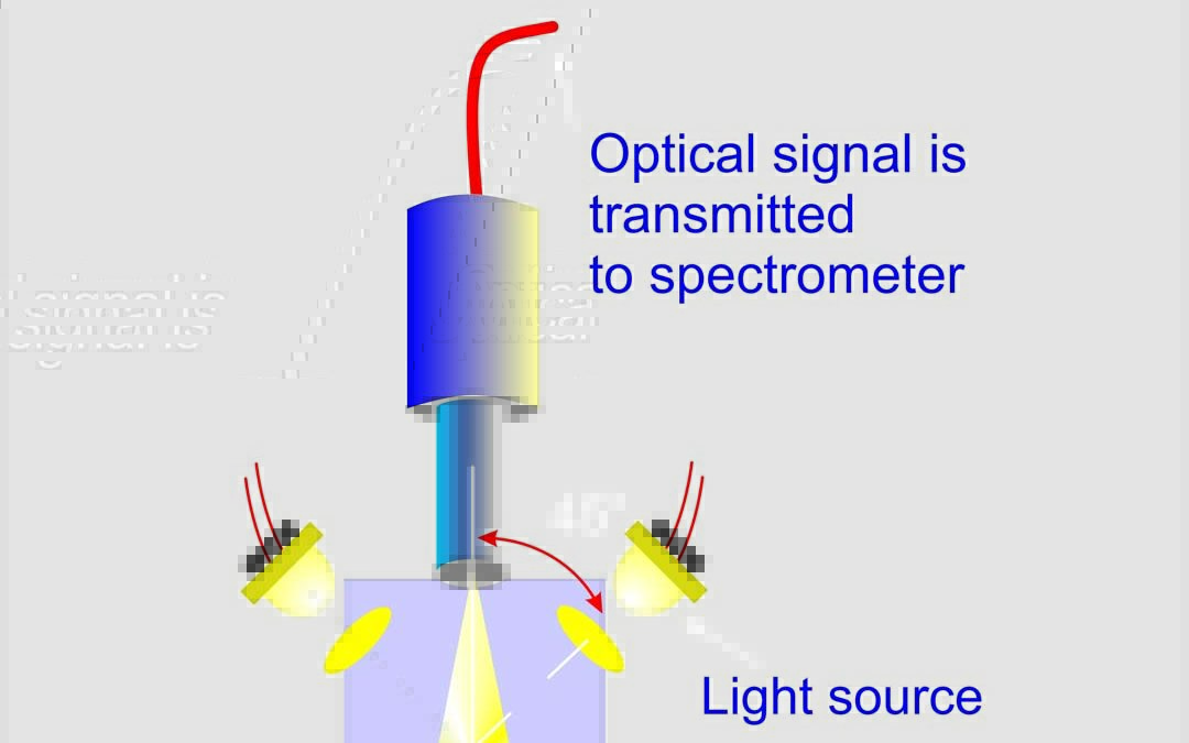 spectrophotometry Principle 45_0_geometry_english