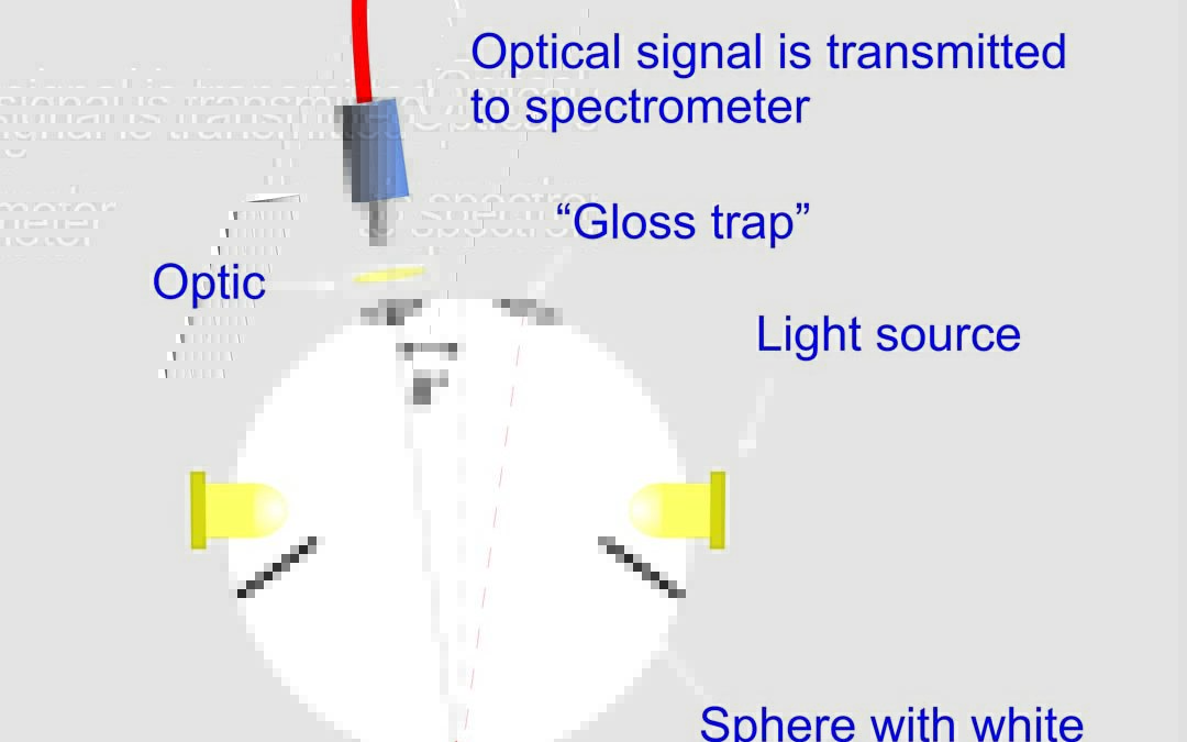 spectrophotometry Principle d_8_geometry_english