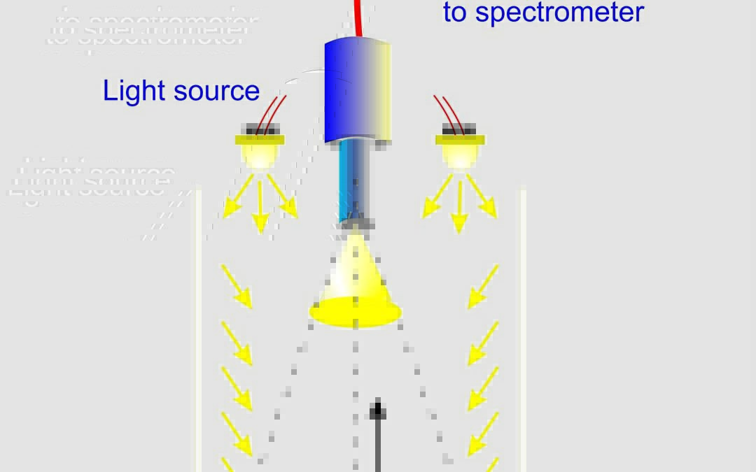 spectrophotometry Principle d_0_geometry_english