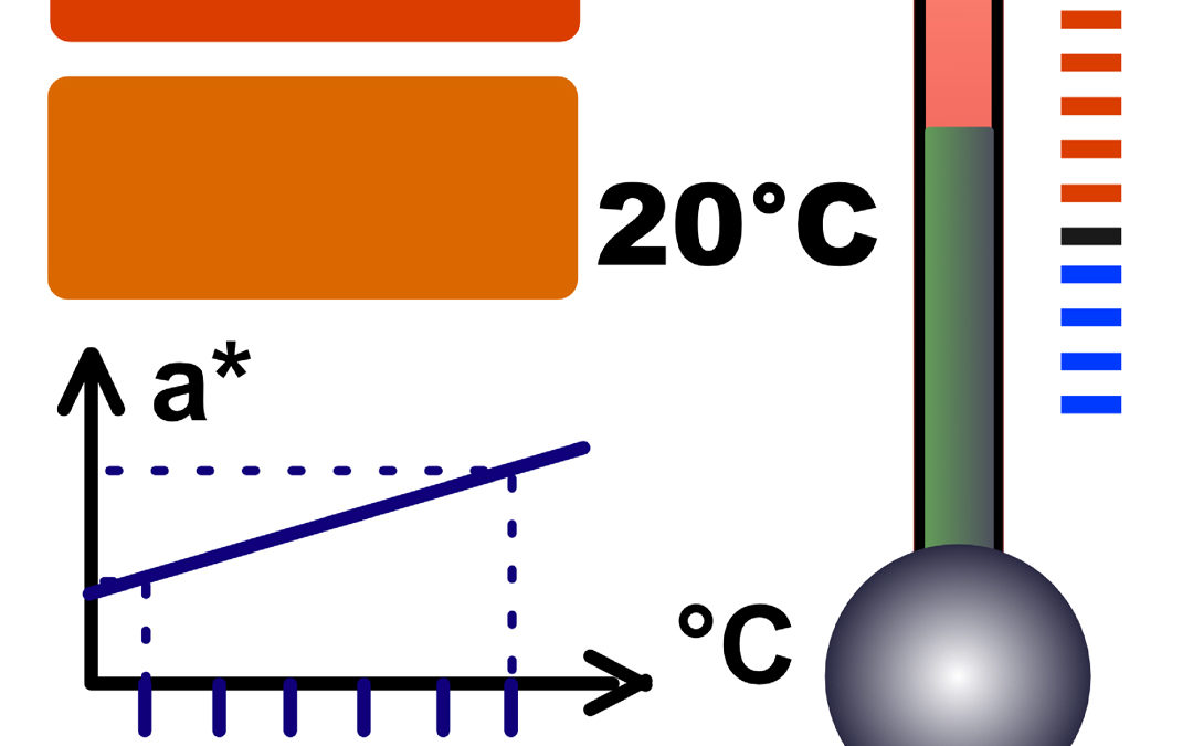 Thermochromie werte der Farbmessung
