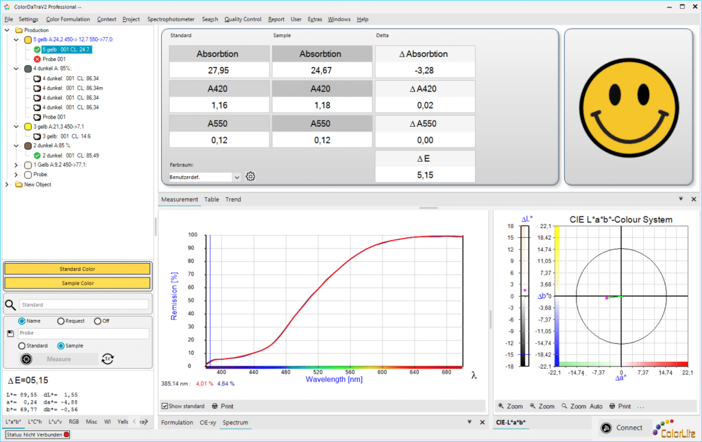 Software ColorDaTra Professional mit Messwerten und Transmissionskurve eines Brillenglases für die Qualitätskontrolle.